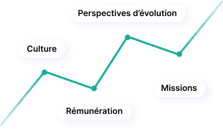 Alignez vision et carrières
