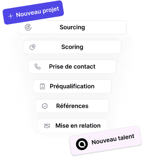 Déléguez votre sourcing